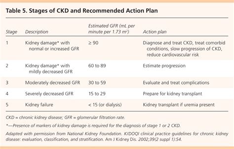 stress testing for ckd patients